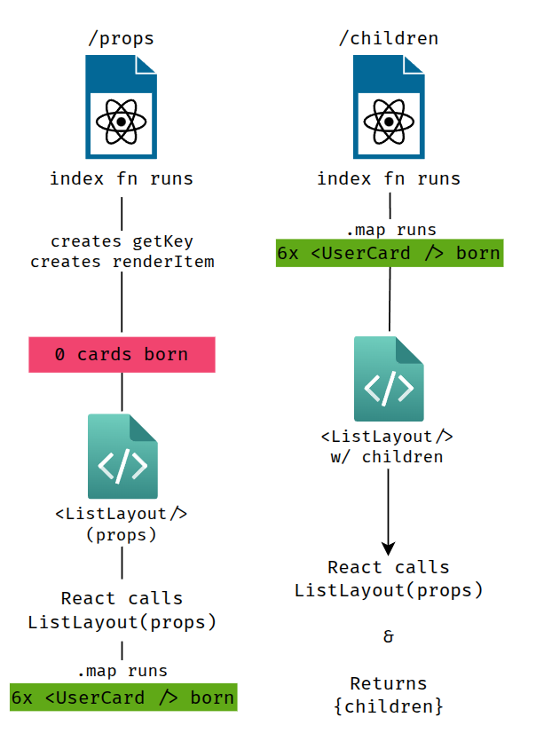 fig: where the cards being generated
